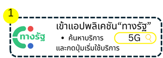 ค้นหาบริการ 5G ในแอปทางรัฐ