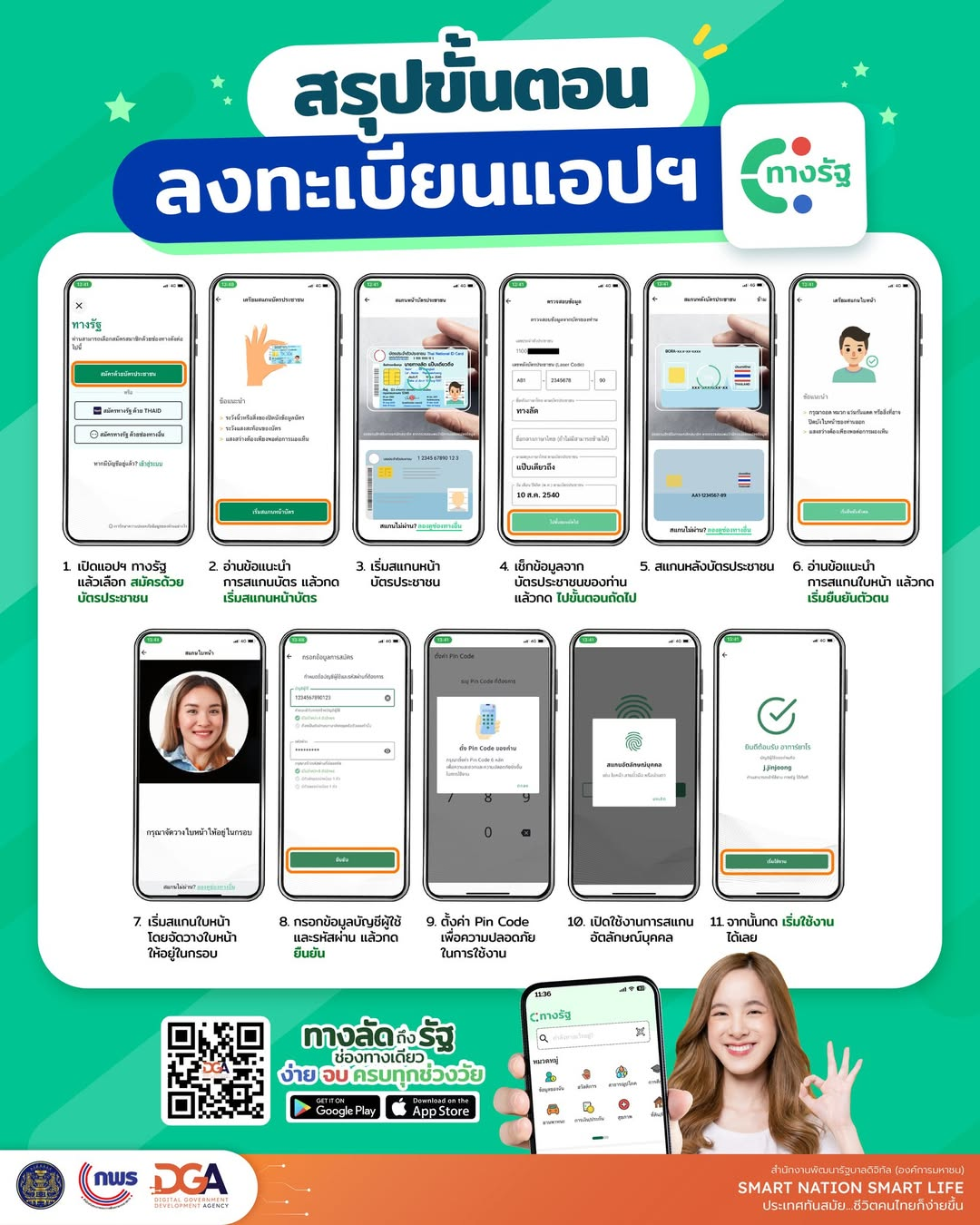 คู่มือสมัครแอปทางรัฐและยืนยันตัวตน